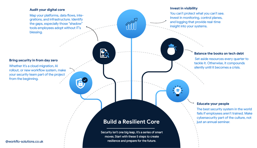 What your business needs to think about